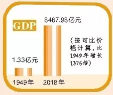 1949人均gdp