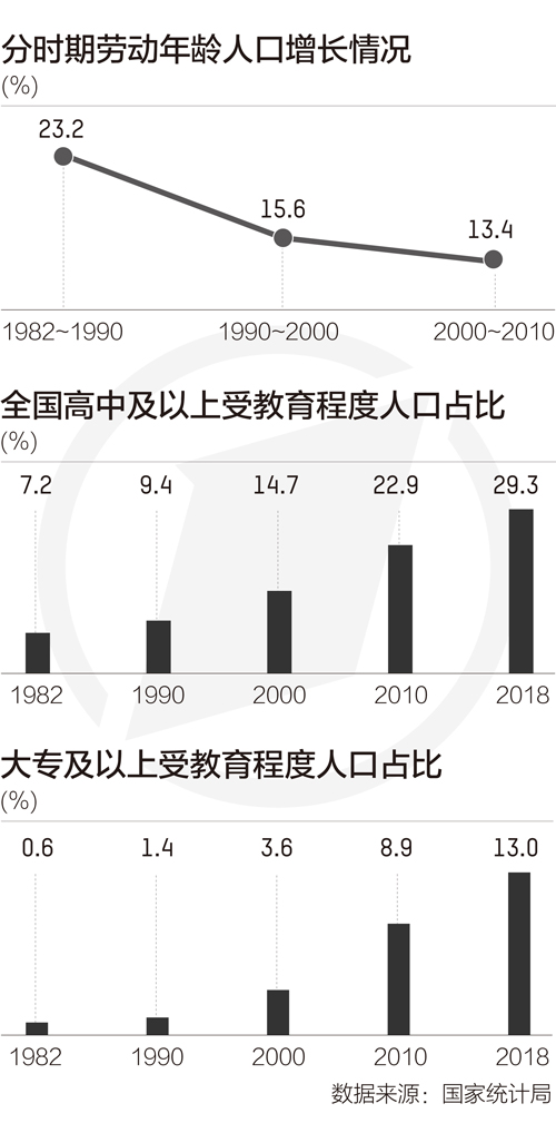 申论人口红利向人才红利转变_申论优秀卷面图片