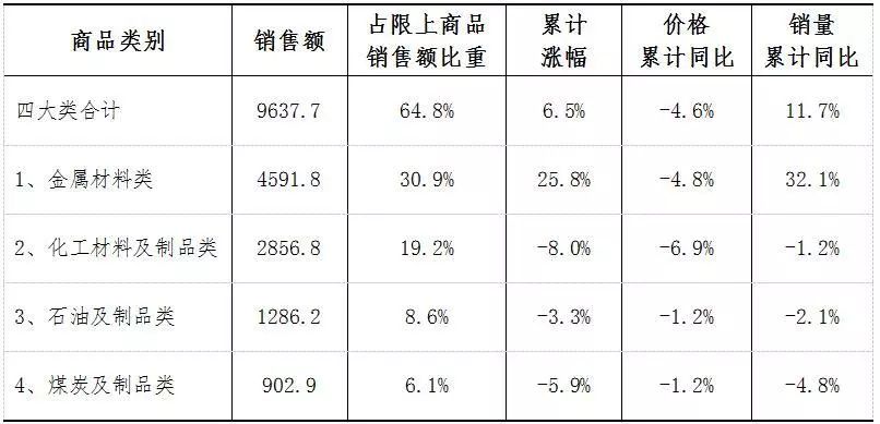 8月份城市gdp_最新 上半年江苏13市GDP和房价曝光 镇江排名(2)