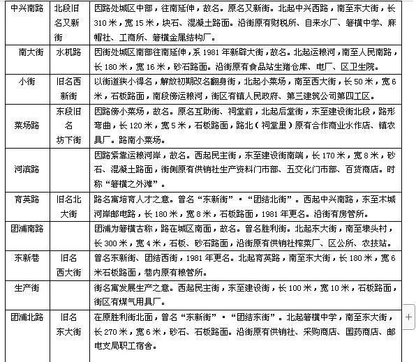 箬横镇多少人口_箬横镇镇北小学(2)