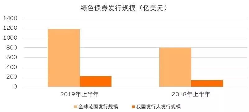 截止2019年我国经济总量_我国经济gdp总量图(3)