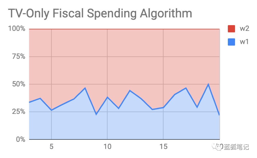 稳定币是去中心化货币吗 5d6e41c7d1f44b75b618a116bdf8b53e.png