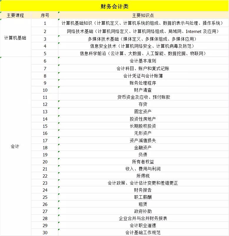 成本会计招聘_邯郸成本会计招聘(5)