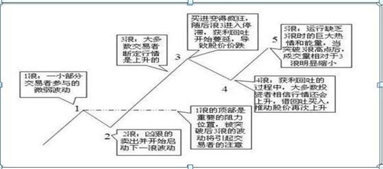 人口波浪理论_人口普查(2)