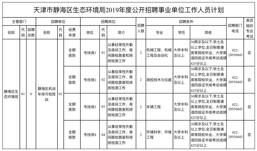 静海区人口2020_静海区地图(2)