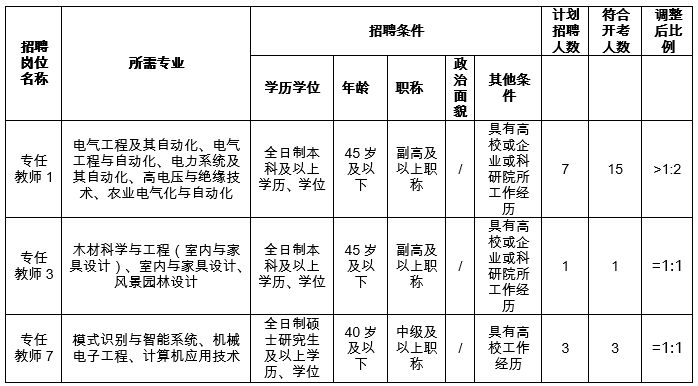 广西水电招聘_云南有岗位 提供住宿 中国水电三局2021年招聘公告(2)