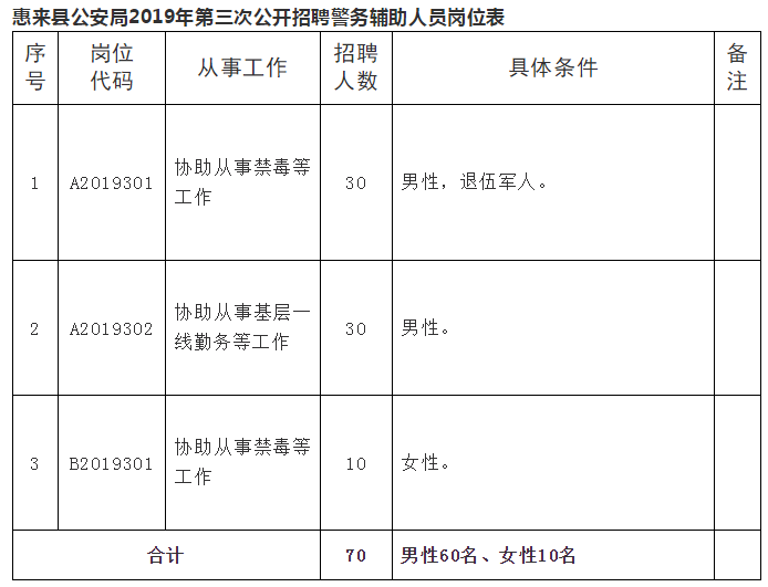 惠来县户籍人口2019_惠来县地图