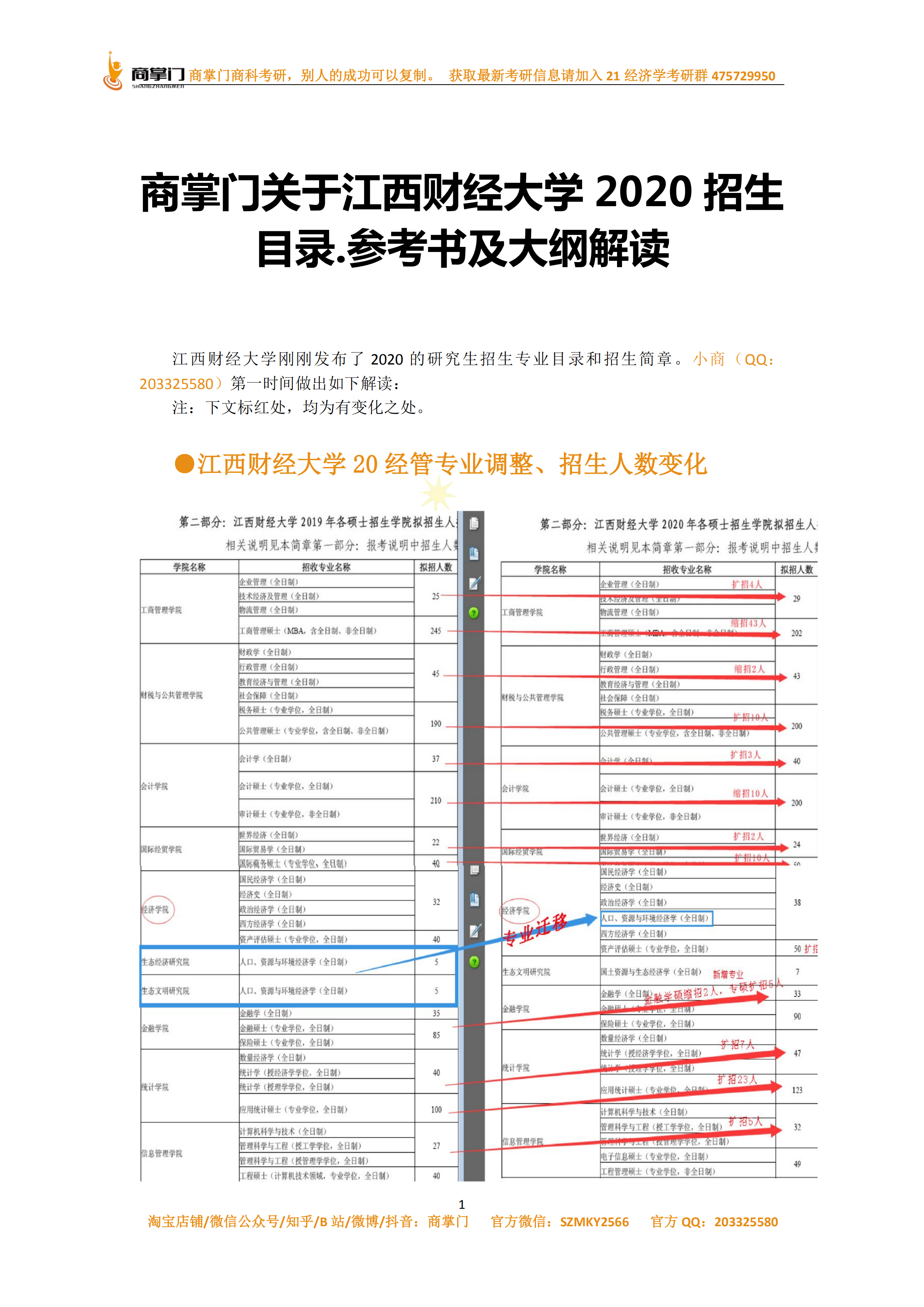 专业课复习也不能松懈,想要报考江西财经大学的同学,感觉研究一下20的