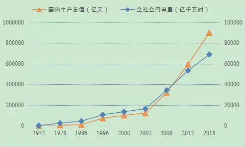 1996年中国gdp_中国2020年gdp(2)