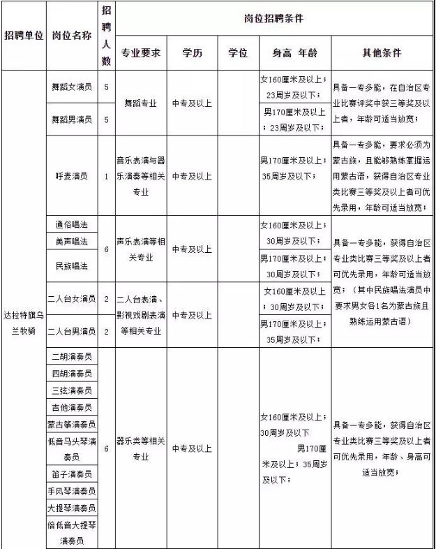 达拉特旗人口普查工资_达拉特旗地图