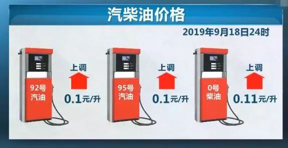 国内油价上调影响解读 66becd10bf5549a6be717f74d5e8e61f.jpeg