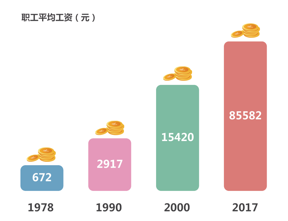 上海今年人均gdp_今年gdp6(2)