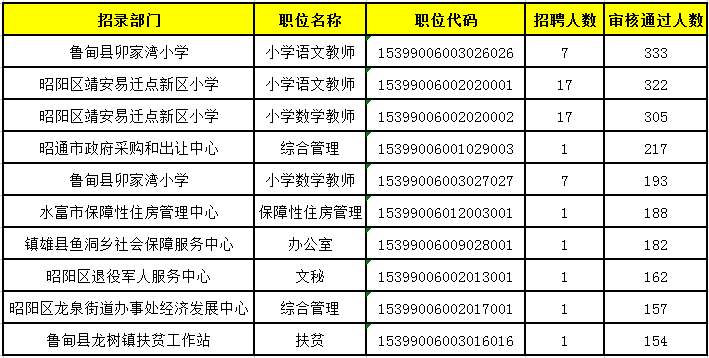 云南靖安人口_云南昭通靖安图片(2)