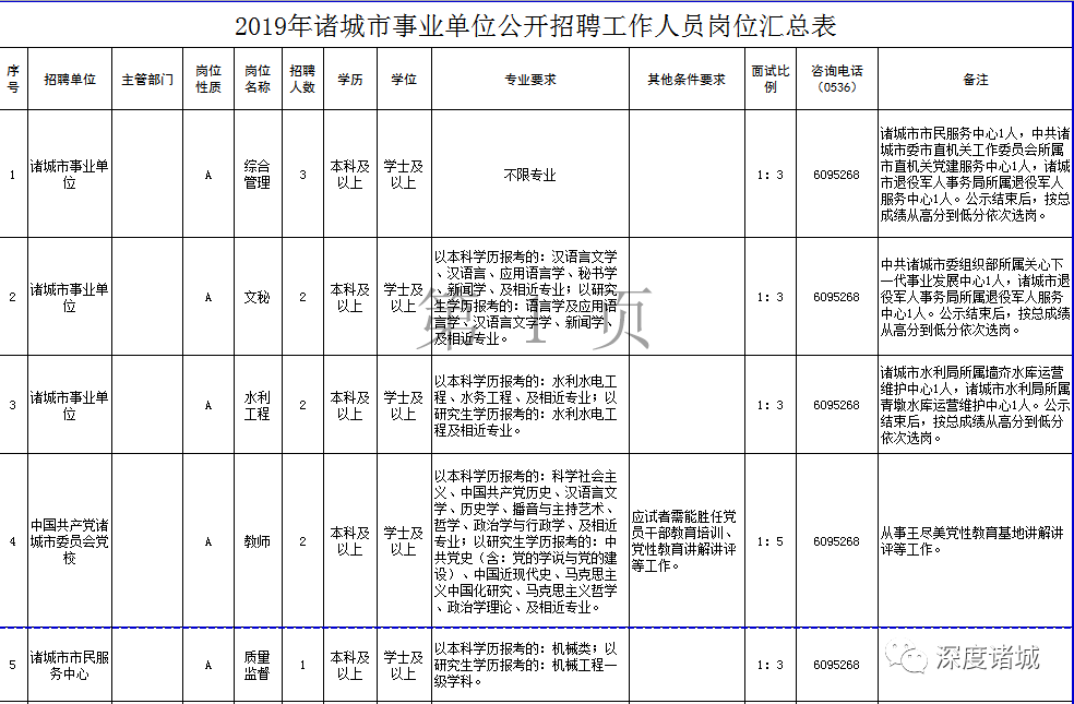 2019年潍坊常住人口_潍坊风筝(3)