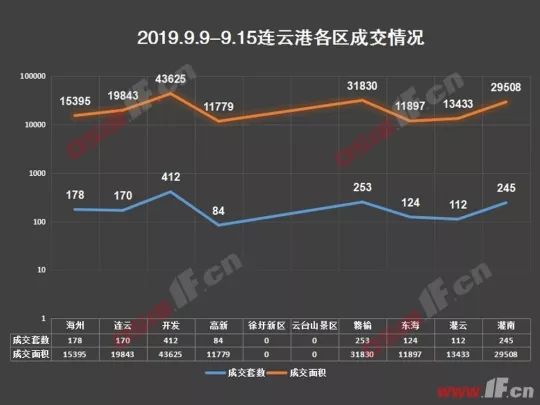 连云港人口趋势_连云港人口普查(3)