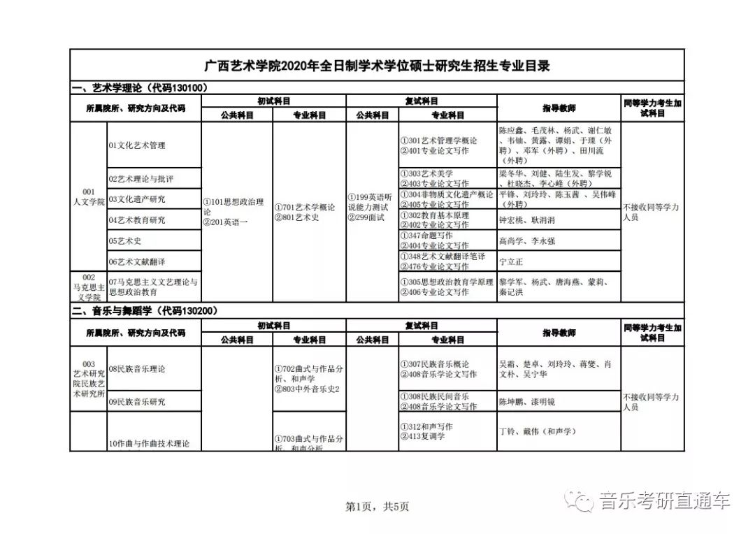 招生简章 | 广西艺术学院2020年硕士研究生招生简章!