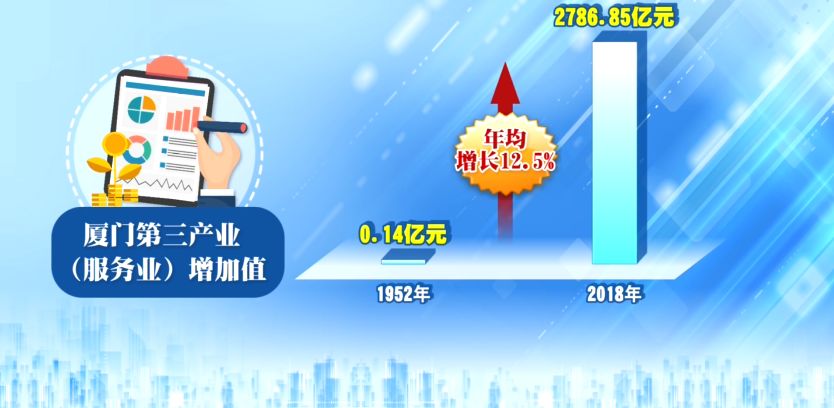2018年服务业在经济总量的占比_2020年中国服务业占比(2)