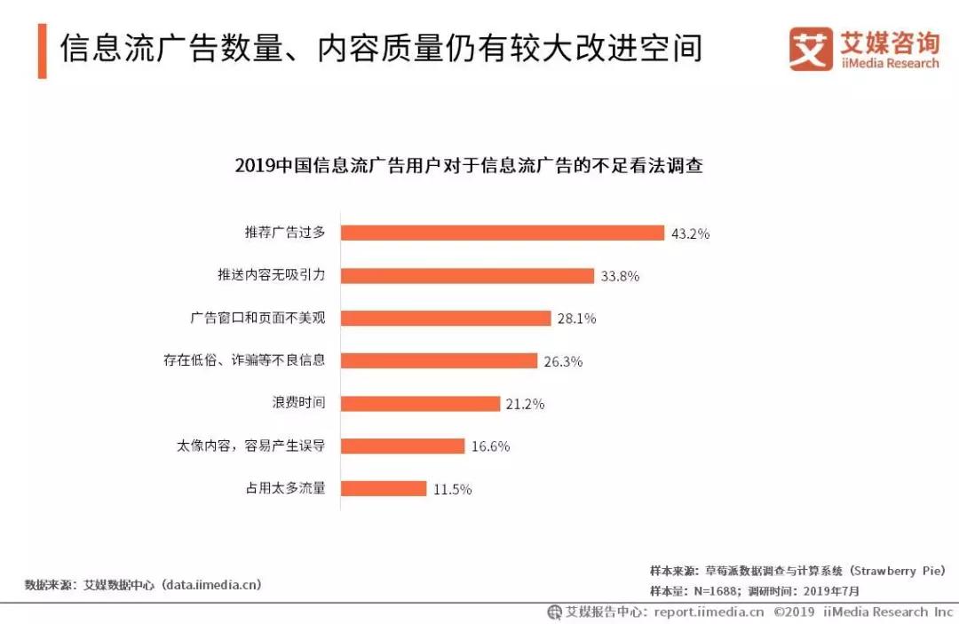 会展活动产业数字化运营:2019中国信息流广告市场研究报告