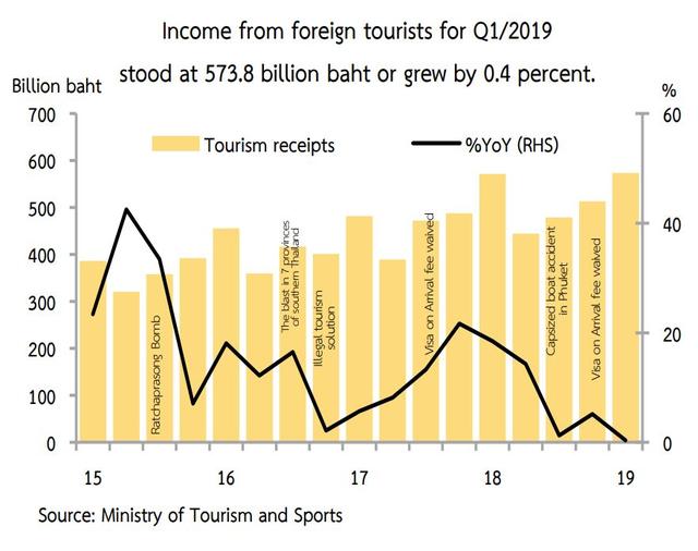 季度gdp增长率是和去年比较吗_一位湖北官员的疫区日记(3)