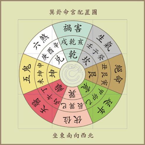 乾命卦适合什么行业 乾命卦适合什么行业的人