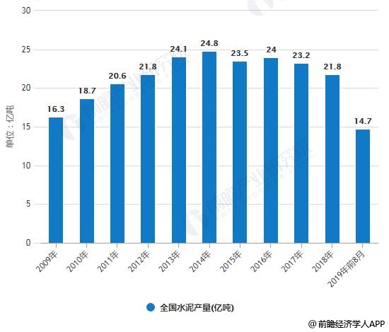 2019中国水泥质量排行_2019中国水泥熟料产能百强榜重磅发布