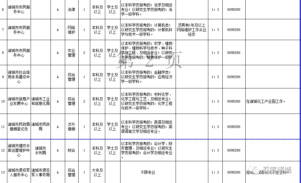 2019年潍坊常住人口_潍坊风筝(2)