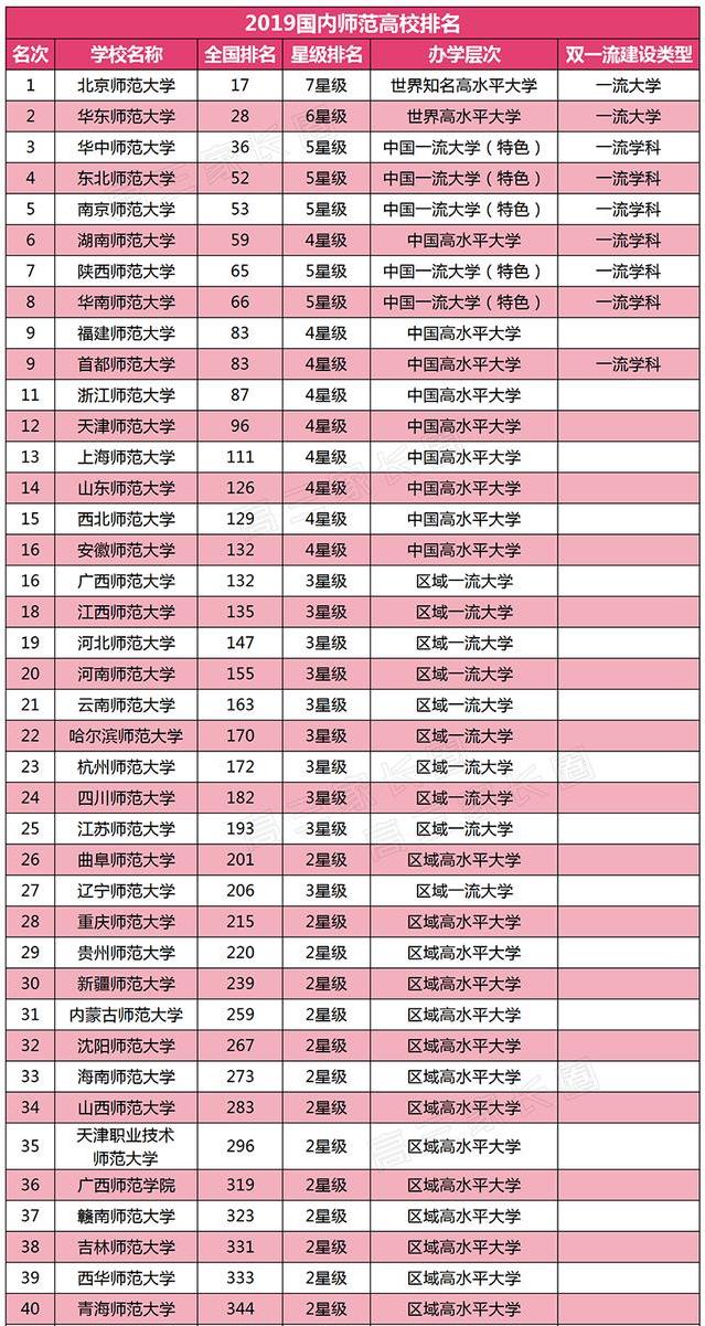 全国师范大学排名_云南师范大学排名