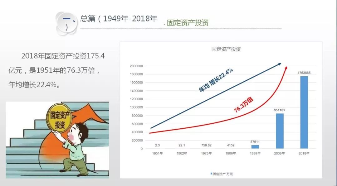 改革开放40年重庆经济总量_改革教育开放40年插图