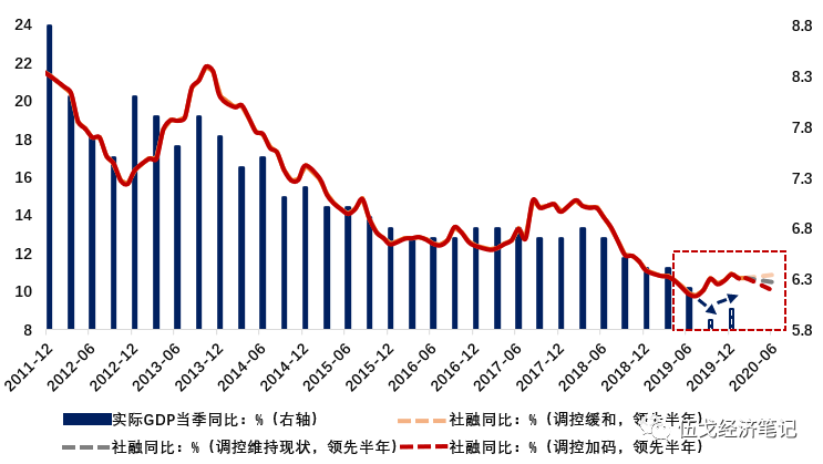 gdp与实际gdp的区别是什么_实务必备 现实中的GDP是怎么算出来的(3)