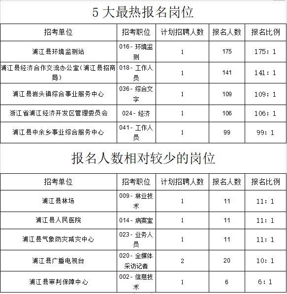 浦江县2019年常住人口_浦江县人民医院(2)