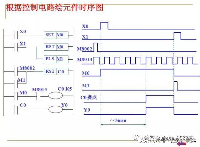 中国工控 |PLC基础知识入门 PPT课件