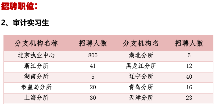 瑞华会计师事务所招聘_瑞华会计师事务所│2019校园招聘季开启(5)