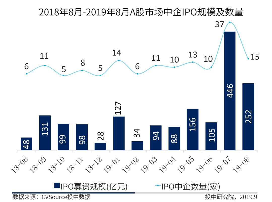 A股市场规模和GDP_三季度GDP加速上行 A股市场持续吸金(2)