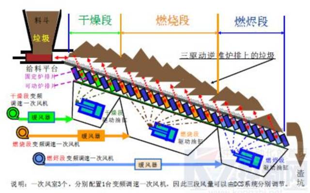 垃圾焚烧都这样了,还看不懂焚烧炉我也就没辙了!