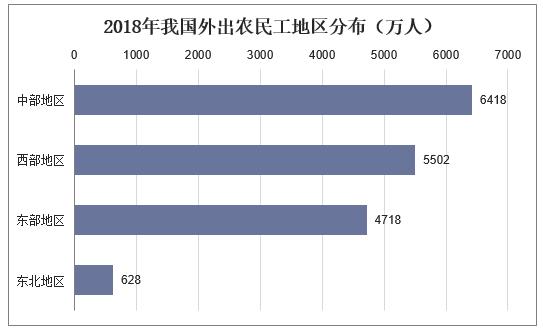 中国农民人口2018总数_中国人口总数变化图