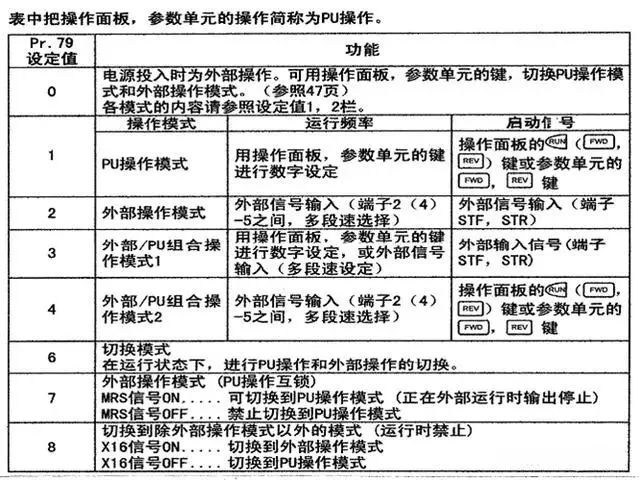 变频器gdp什么意思_这个是变频器上的一个数值,是什么转速 什么意思 和变频器的赫兹有什么关系