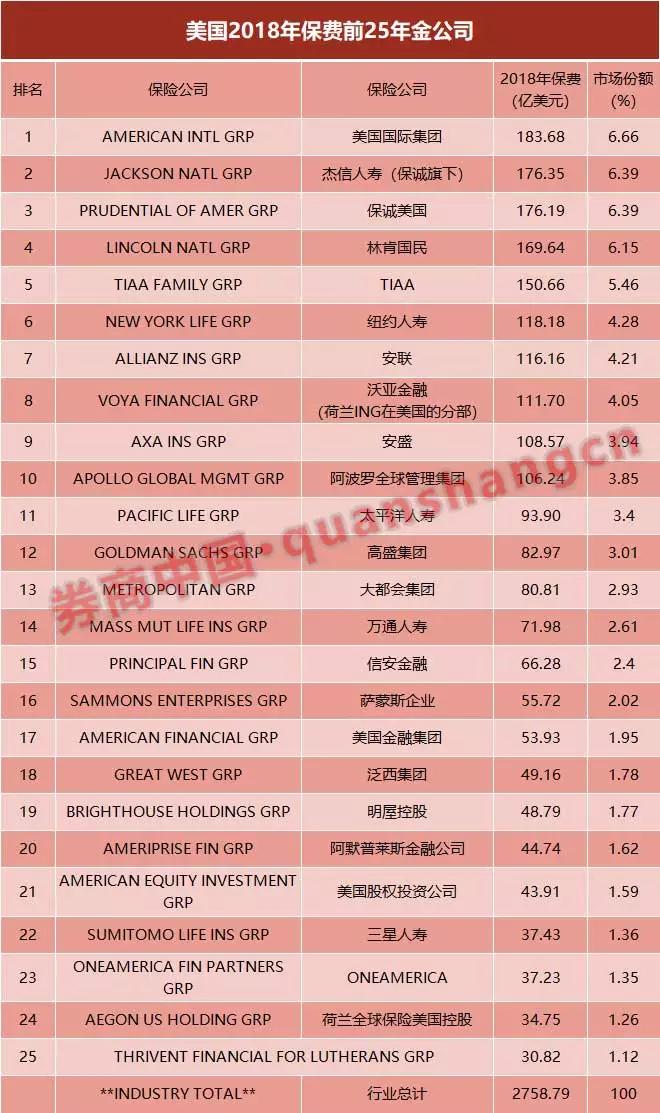 国外保险公司排名_保险公司十大排名(3)