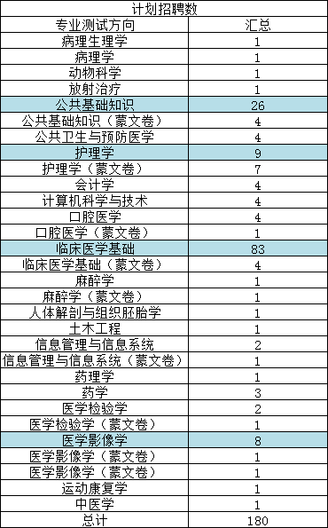 包头多少人口_包头市总人口多少(3)