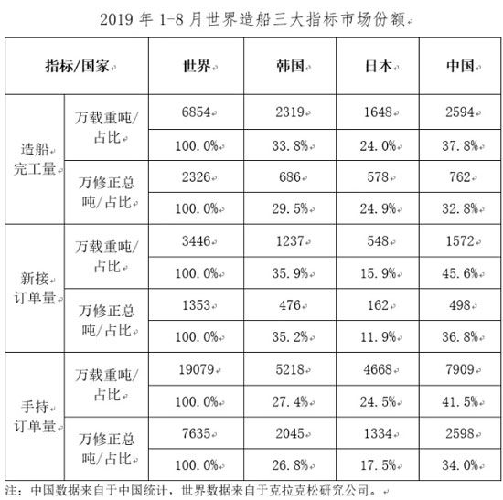 船舶工业2019年经济总量_烟台船舶工业学校
