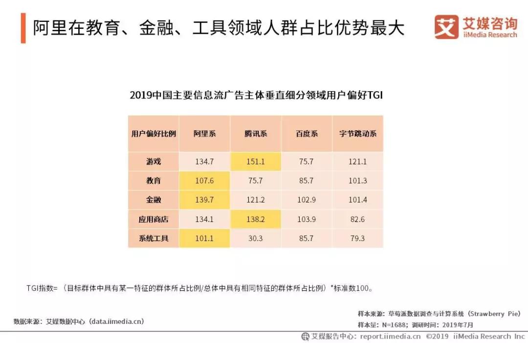 会展活动产业数字化运营:2019中国信息流广告市场研究报告