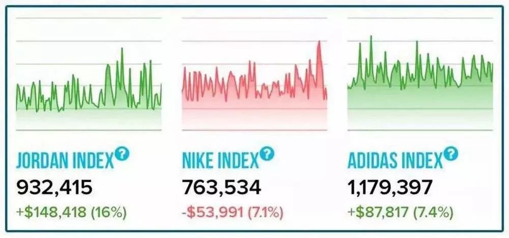 stockx官网网址 81053335084a41e29ddf1ca8c9892d2a.jpeg