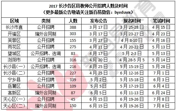 长沙市各区县2020年GDP_重庆2020年各区县GDP排名曝光,渝北遥遥领先,第一个突破2000亿(2)