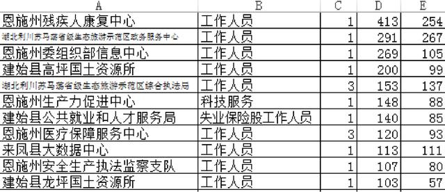 恩施人口分布数据_恩施景点分布地图