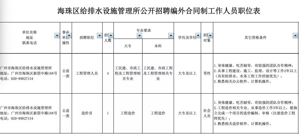 给排水 招聘_给排水专业应届生招聘