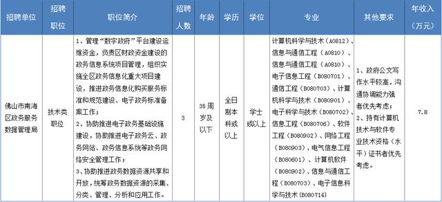 2019年南海区人口_南海区地图(3)