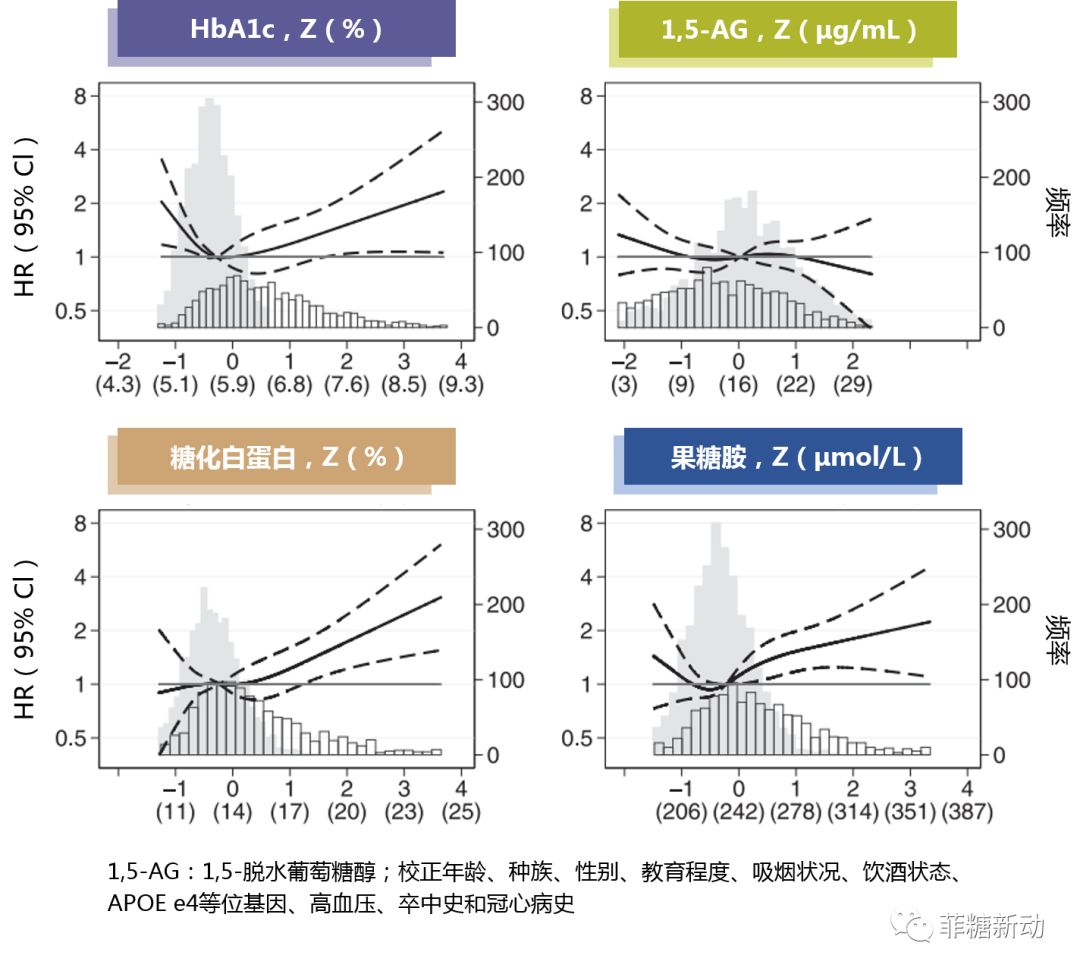 人口统计学变量_中国城市更新中居民焦虑测度及人口统计变量的影响