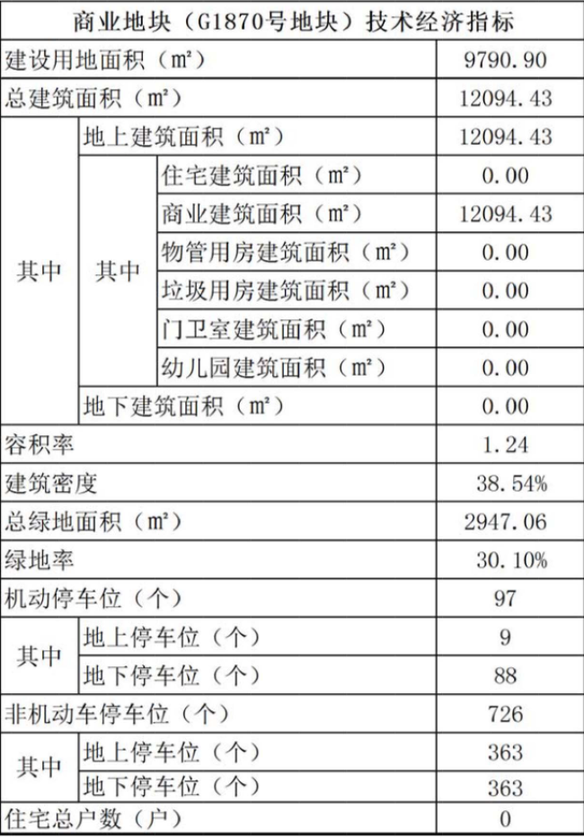 幼儿园人数覆盖人口率_幼儿园人口普查图片(3)