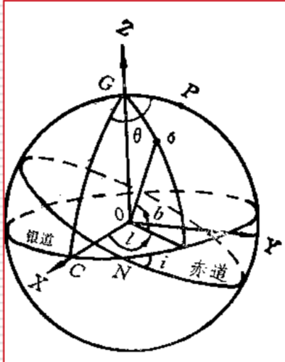 天文坐标系天文学科普讲座之二