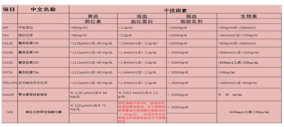 哪里可以查血检报告 8a268e6551814d7ea0094a44aa02221d.png