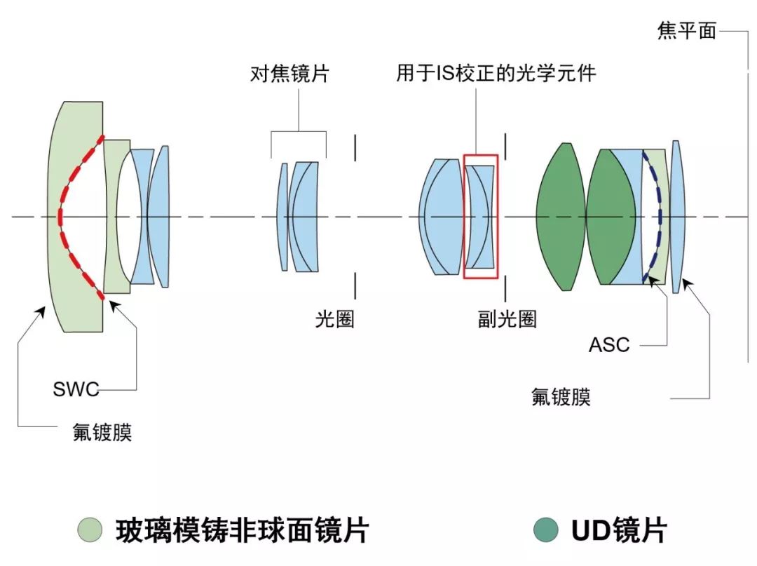 swc亚波长结构镀膜技术 可以减少在具有大曲率的镜头(例如广角镜头)的